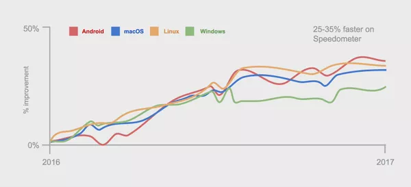 source of the picture: https://www.hongkiat.com/blog/google-chrome-59-whats-new/